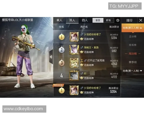 和平精英个人能力排行榜最新出炉LNG战队荣登第六名引发热议